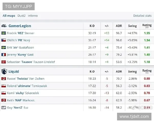 CSGO最新状态排名揭晓LNG战队创下历史新高引发热议 CSGO最新状态排名揭晓LNG战队创下历史新高引发热议