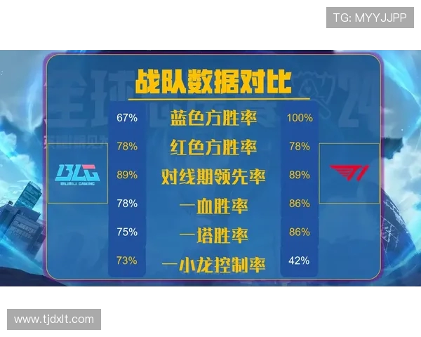 全球总决赛分析：BLG战队状态与表现的全面解读与展望