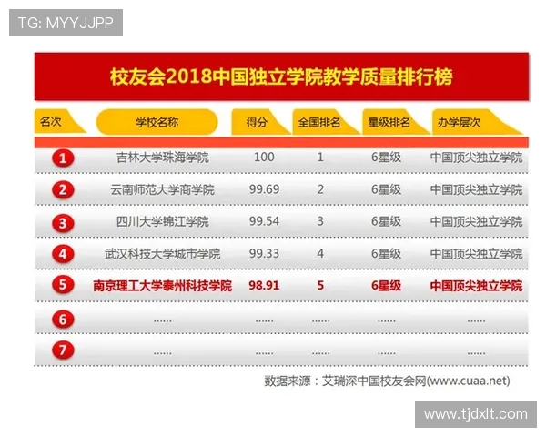 南京网球队实力强劲荣登全国网球实力排行榜第四名