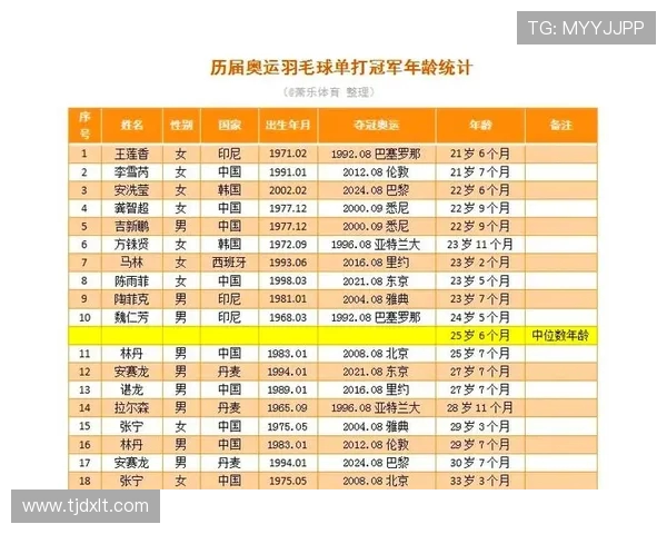 南京羽毛球队荣登全国羽毛球配合排行榜第一名引发热议