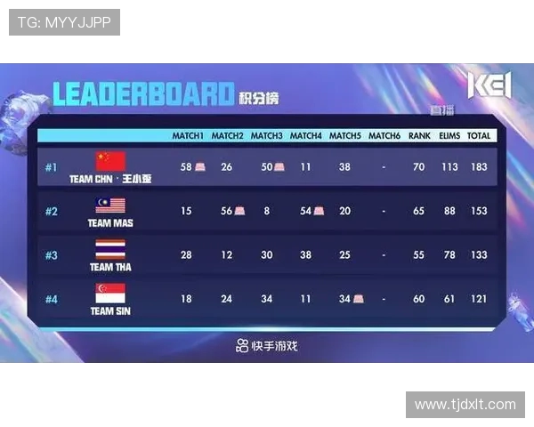 国际邀请赛最新积分榜V5以70分稳居第一位置引发关注