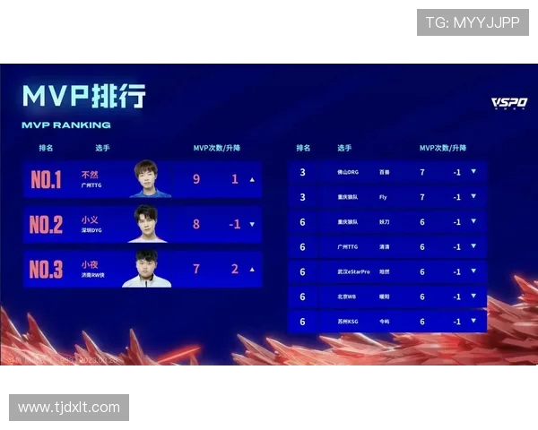 城市赛积分榜更新V5战队凭借86分稳居榜首引发关注