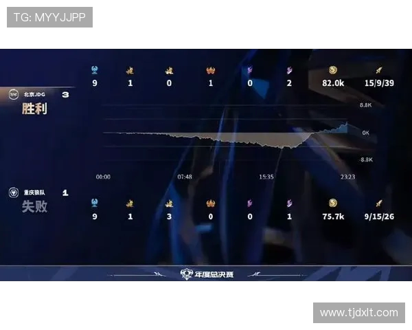 王者荣耀灵活性排行榜揭晓JDG战队排名第十引发热议