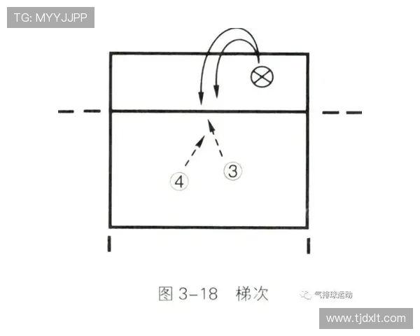 深度分析成都网球队快攻战术的优势与实施策略