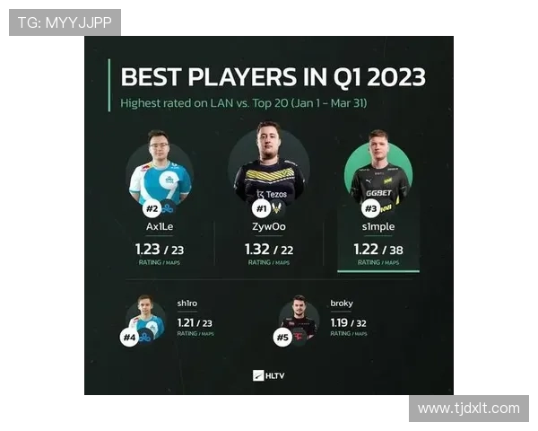 CSGO心理素质排名揭晓WE战队荣登第九位引发热议