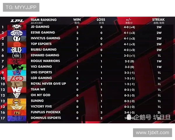 LNG战术创新高引领CSGO新潮流团队表现备受瞩目